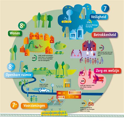 Infographic met de belangrijkste aspecten van een goed badkamerontwerp