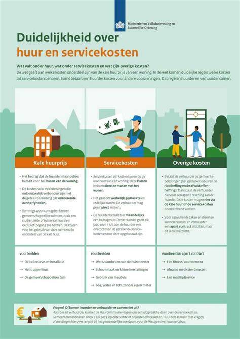 Infographic: Overzicht van servicekosten, afrekenregels en maximale vergoedingen