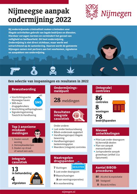 Infographic: Overzicht subsidiemogelijkheden Nijmegen