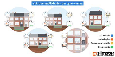 Diagram van isolatiemogelijkheden per bouwdeel
