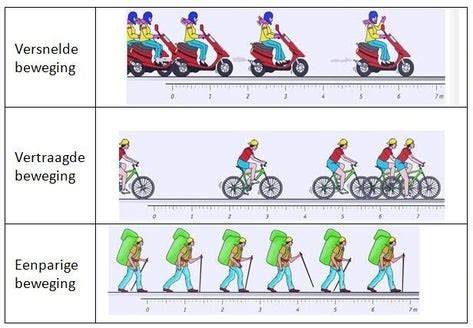 Diagram: hoe egaline gelijkmatig te verdelen