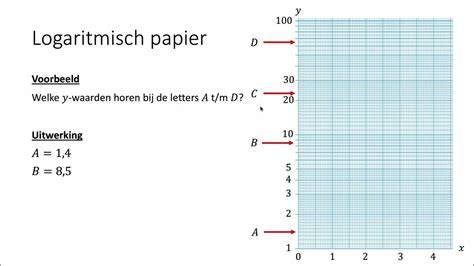 Schaalverdeling van vloeregalatie meter