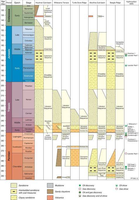 Diagram: verschillende wittemijnkanten en RGB-kleuropties