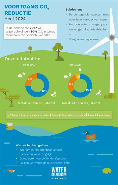infographic_onderhoud_betonoprit