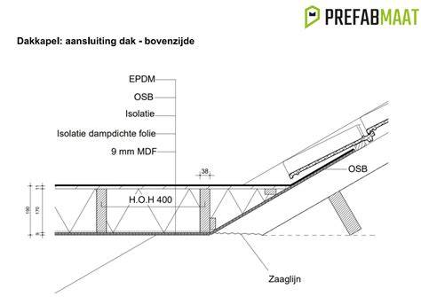 Prefab dak balklaag details en OSB-dakplaat infographic