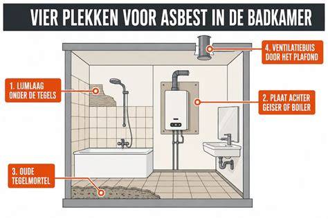 DIAGRAM: vergelijking antislipoplossingen in badkamer