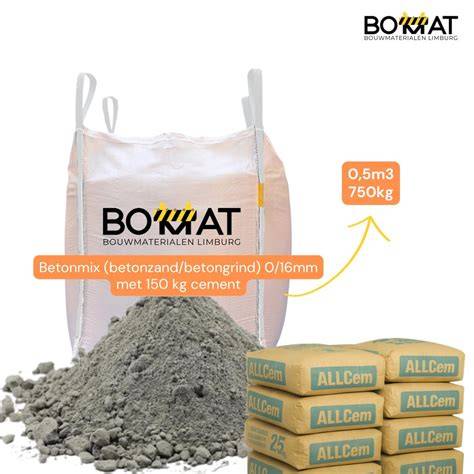 Infographic: Verhoudingen cement, zand en grind voor betonmortel