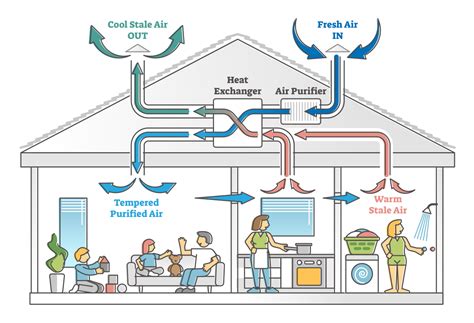 diagram-ventilatie-capaciteit-vs-ruimte