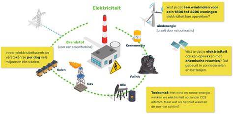 Infographic: Hoe werkt statische elektriciteit en wat zijn de belangrijkste mitigatiemaatregelen?