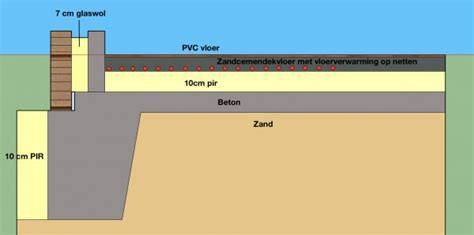 Infographic: Opbouw fundering met lagen - zandbed, folie, EPS, folie, brokjes betontegel, wapeningsnet, betonlaag