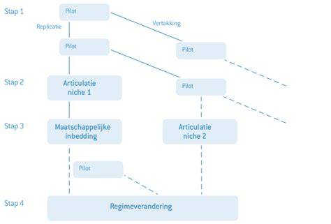 Figuur: stappenplan voor watervlekken verwijderen