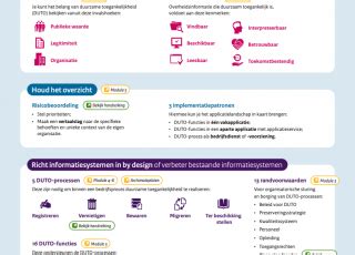 Infographic: Overzicht van PL52 onderdelen en onderhoudsprocedures