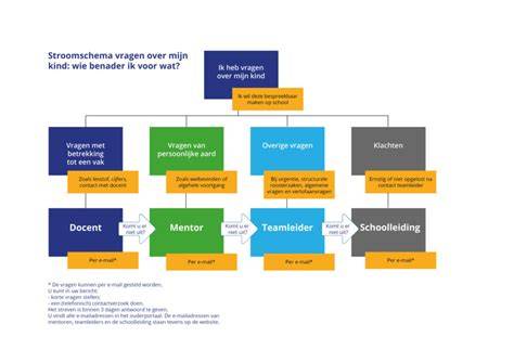 Verantwoordelijkheidsmatrix: wie doet wat in een renovatie- en nieuwbouwproject