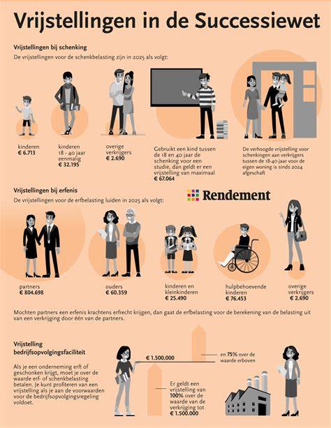Infographic: Vrijstellingen en procedures omgevingsvergunningen vanaf 1 maart 2026