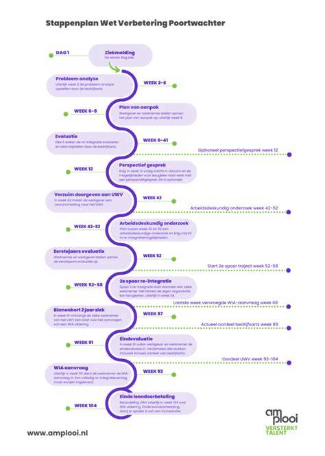 Schema: stappenplan van prefab traject