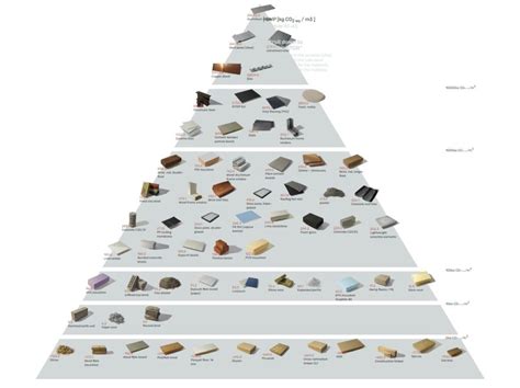 Infographic: materialen in prefab constructie