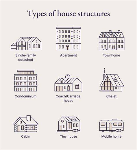 Illustratie: verschillende woningtypes en hun plafondhoogten