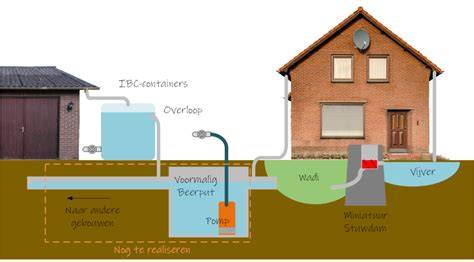 Infographic: Mogelijkheden afkoppelen regenwater Bronckhorst