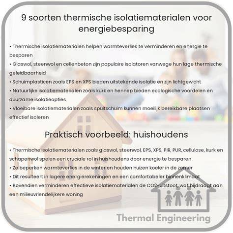 Infographic: Vergelijking isolatiematerialen en hun toepasbaarheid