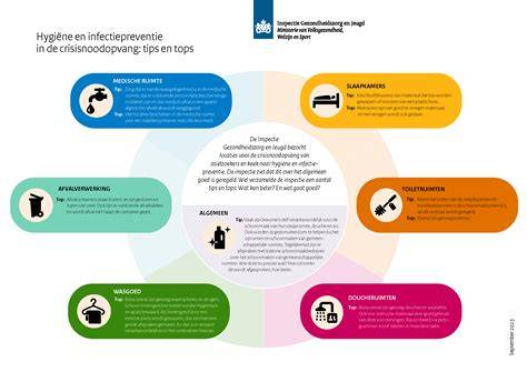 Infographic over vloerbedekkingen en hygiëne