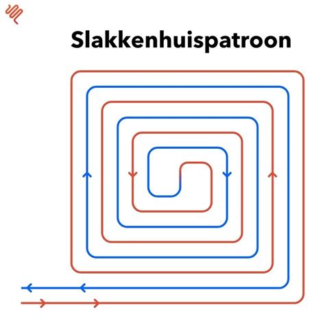 Vergelijking van het slangenpatroon en het slakkenhuispatroon voor vloerverwarming