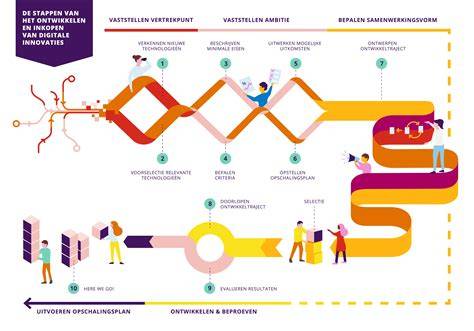 Infographic: Schematische weergave van daklekkage stappenplan