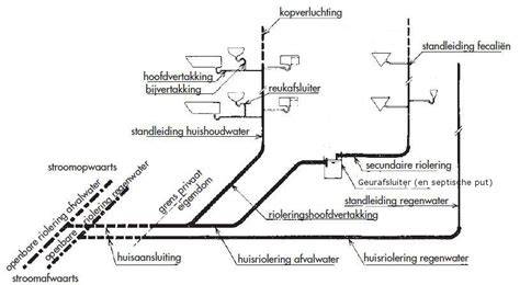 Diagram van randopstanding en waterafvoer richting afvoer