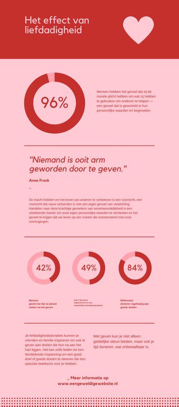 Infographic: aard van Adoptable Storage en snelheidseisen