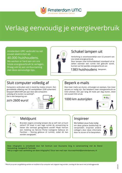 Infographic: ISDE-subsidies en energiebesparing