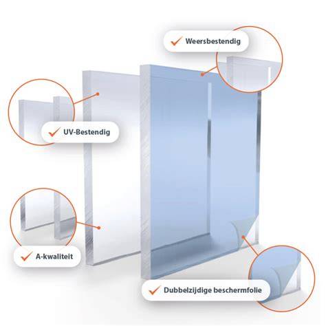 Diagram: Gegoten vs geëxtrudeerde plexiglas platen - eigenschappen en toepassingen
