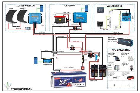 Schema: installatiestappen voor steenwoldakisolatie