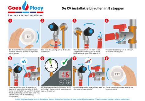 Infographic: Stappenplan bijvullen cv-ketel ATAG Blauwe Engel 1