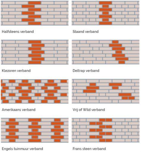 Schema: halfsteens metselverband en spouwmuuropbouw