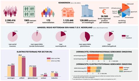 Infographic: Kenmerken buiten- vs binnenisolatie
