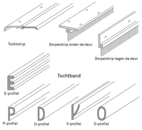 Infographic: Overzicht van verschillende type tochtstrips en waar te plaatsen