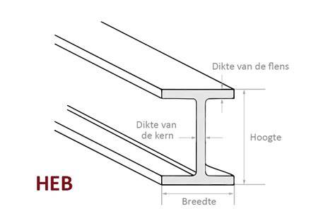 Schema van H- en I-profielen
