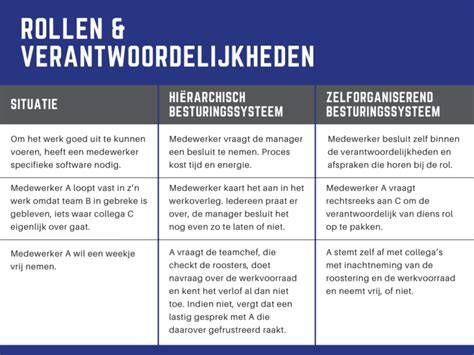 Tabel: Verantwoordelijkheden leidingen en onderdelen per gebied