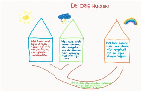 Illustratie: Kaartjes met uitspraken en drie huisjes