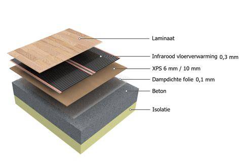 Schematische weergave: vloeropbouw met ondervloer, laminaat en plinten