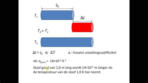 Diagram: thermische uitzetting van koper vs. andere metalen