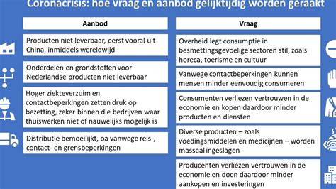 Diagram: Verschillen tussen underlays en hun impact op geluid en vochtbescherming