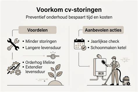 Diagram: typische CV-ketel storingen en preventief onderhoud