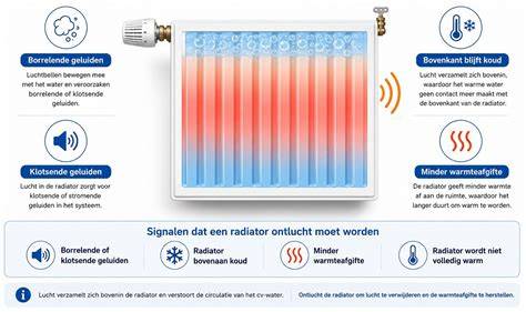Schematische uitleg: ontluchten van een CV-systeem