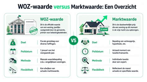 Infografiek: verschil tussen dakgootmaterialen en hun levensduur