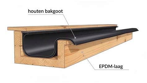 EPDM-naadloze verbinding in een dakgoot.
