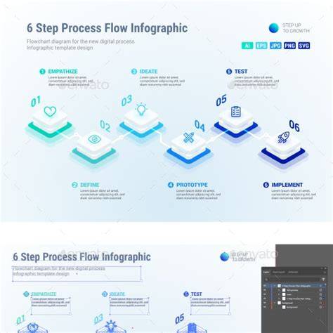 Sample bestelprocedure infographic
