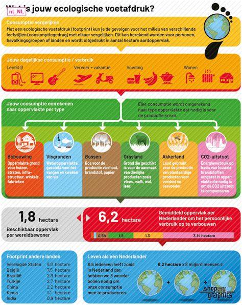 Checklist: dakvoorbereiding en ecologische aandacht (infographic)