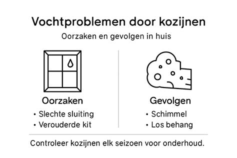 Infographic: Oorzaken en oplossingen slecht passende kozijnen