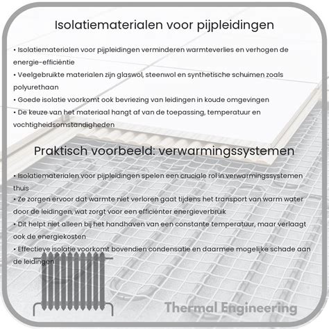 Infographic overzicht van isolatiematerialen en hun toepassingen
