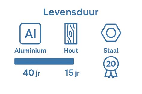 Infographic: Levensduur cv-ketel en signalen voor vervanging